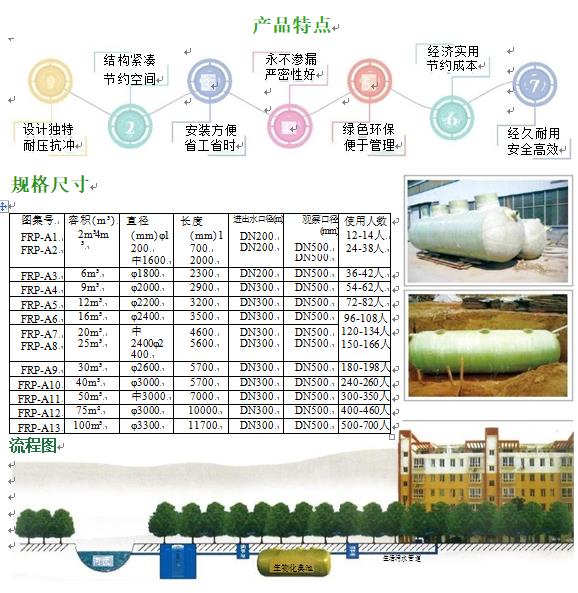 公安玻璃钢化粪池